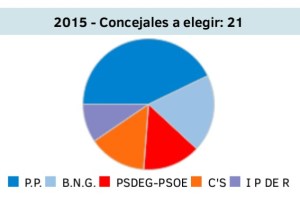ELECCIONES RIBEIRA 2015 (2)